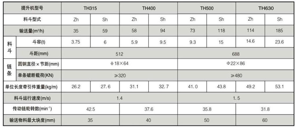  TH斗式提升機型號